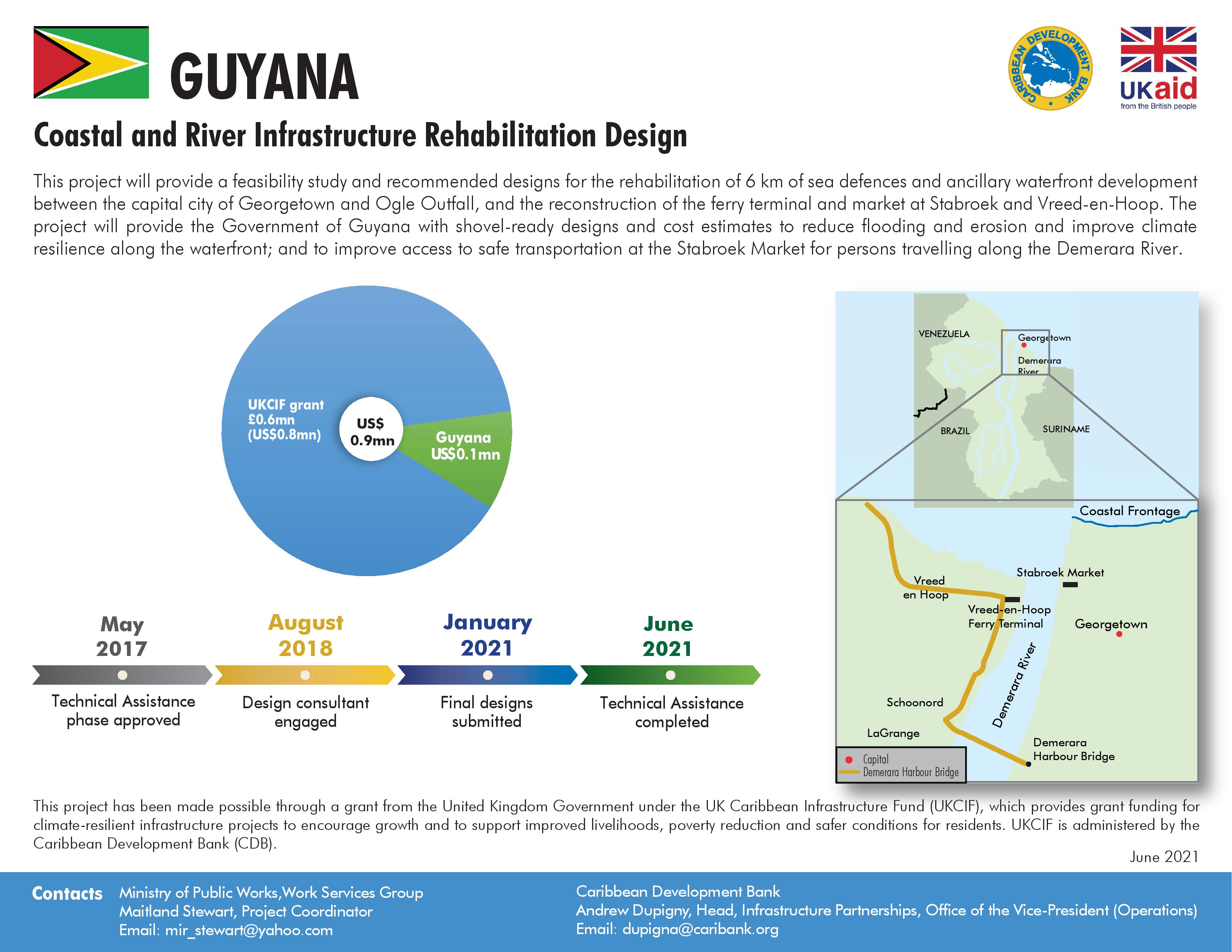 Guyana Project Profile Coastal and River Infrastructure Rehabilitation